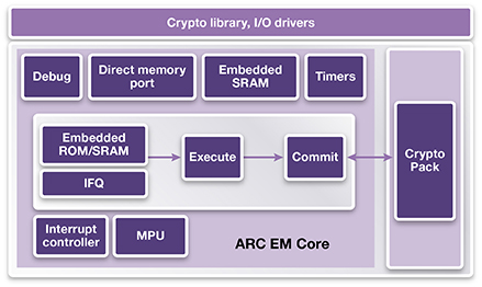 ARC CryptoPack Block Diagram