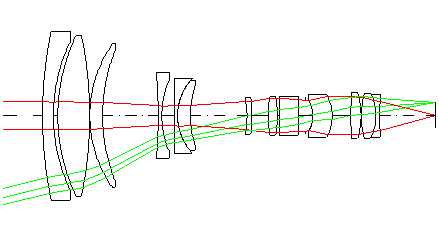 convex and concave lenses, convex vs concave, combined lenses