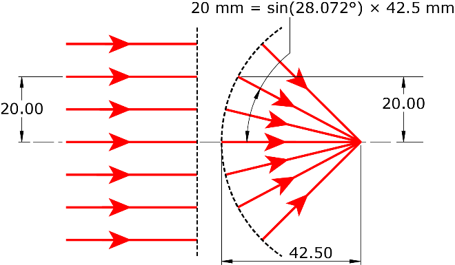 Figure 2. Equidistant object-space rays mapped onto a rear principal “plane” that is (a) spherical vs (b) flat. Case (a) satisfies the Abbe Sine Condition; case (b) does not.