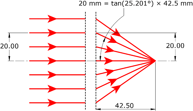 Figure 2. Equidistant object-space rays mapped onto a rear principal “plane” that is (a) spherical vs (b) flat. Case (a) satisfies the Abbe Sine Condition; case (b) does not.