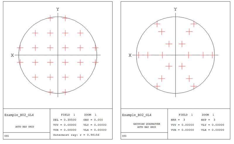 Auto ray grid and Auto ray grid Gaussian Quadrature