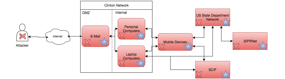 What Are the Real Security Implications of the Hillary Clinton Email Scandal?