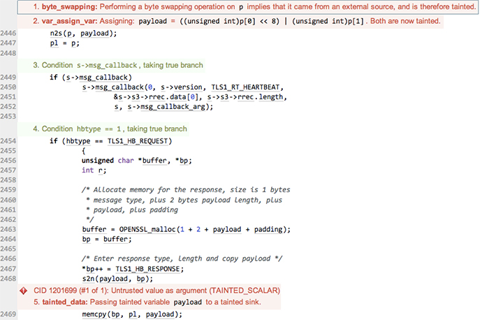 On detecting Heartbleed with static analysis