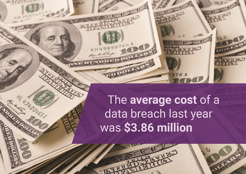 IBMの調査によると、昨年のデータ漏洩による平均コストは386万ドルでした。