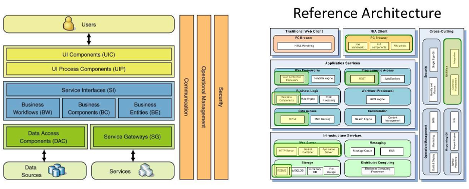 modular reference architecture | Synopsys