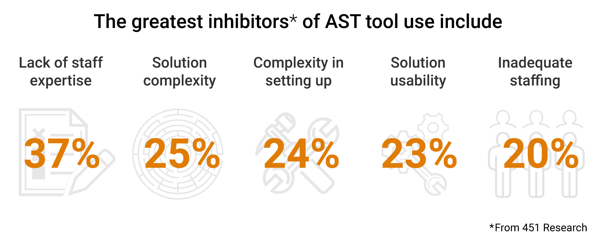 AST tool inhibitors | Synopsys