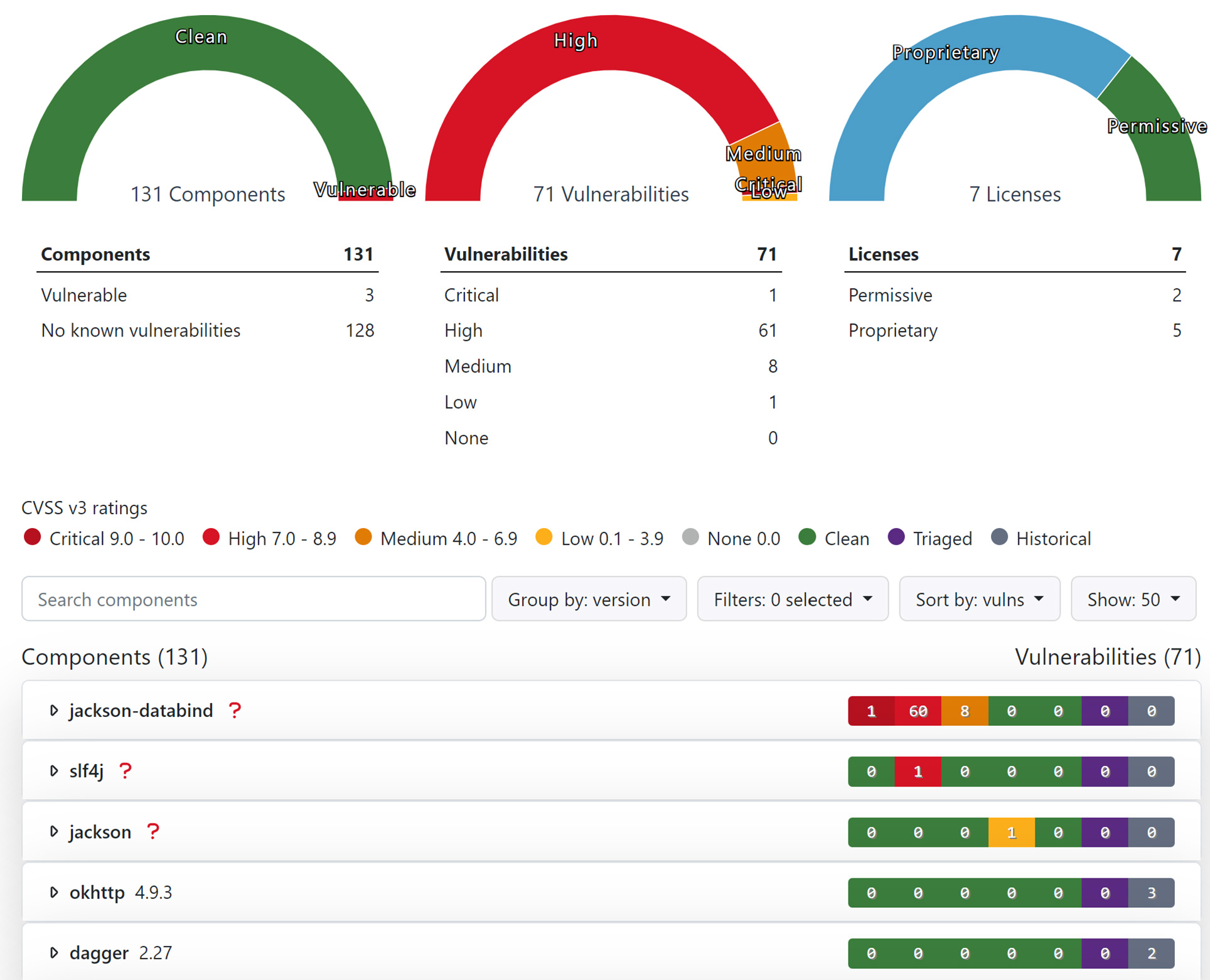 BDBA report with three flagged vulnerabilities for betting app | Synopsys