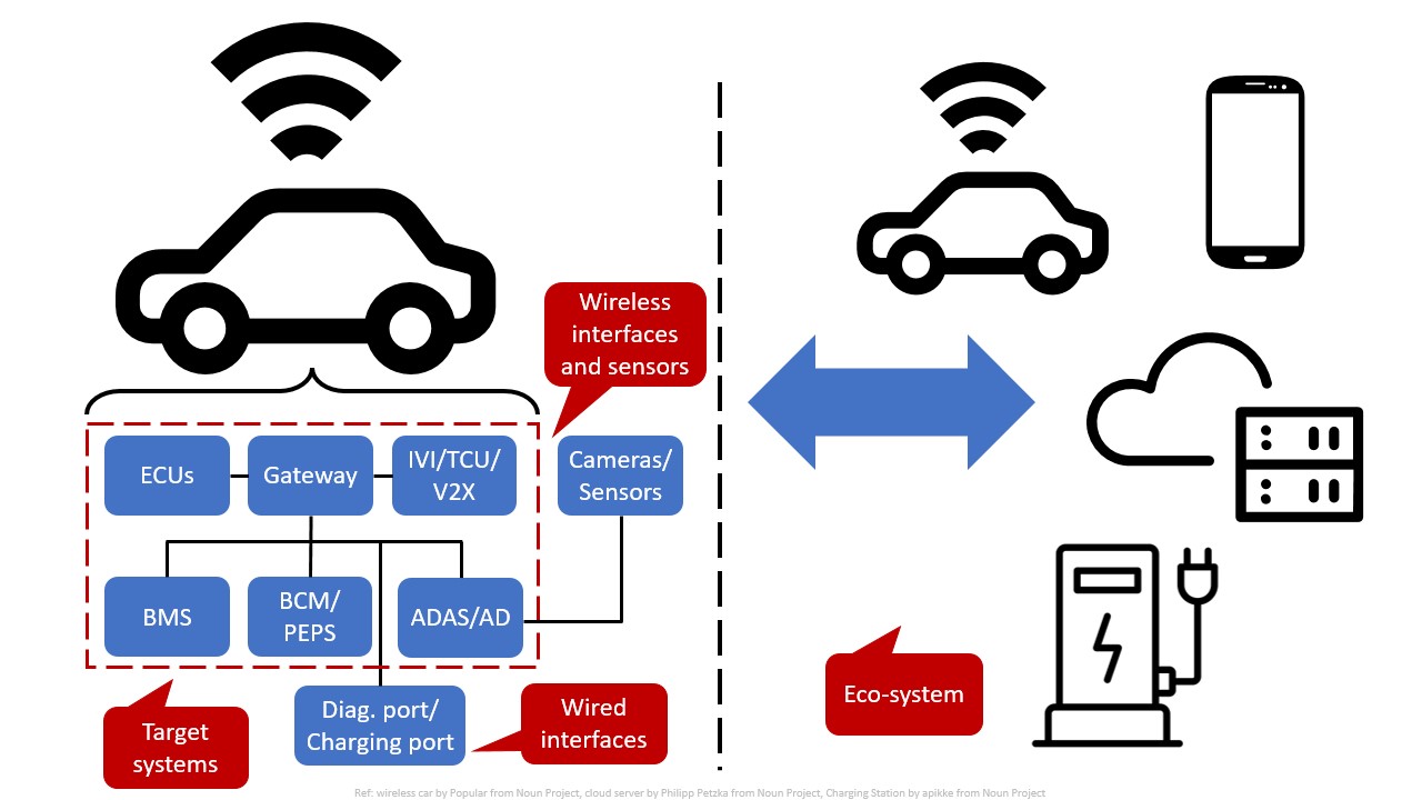 secure software development for modern vehicles | Synopsys