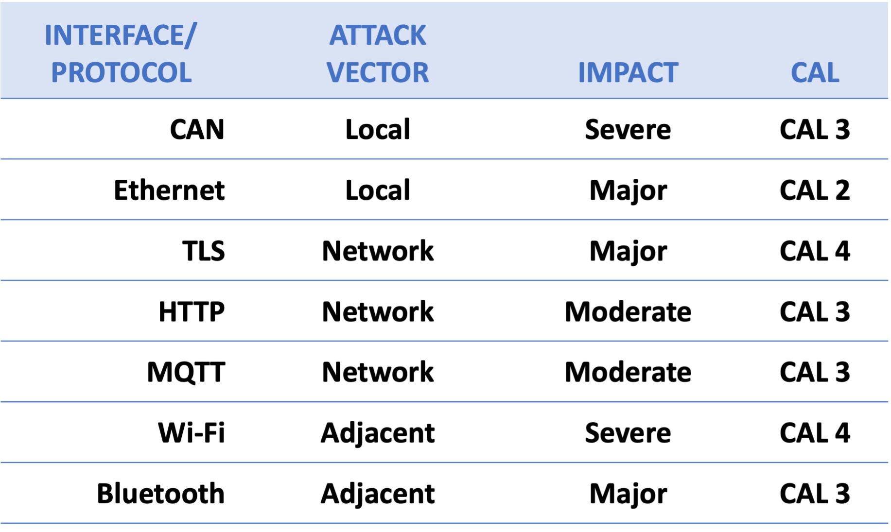 high-risk interfaces | Synopsys