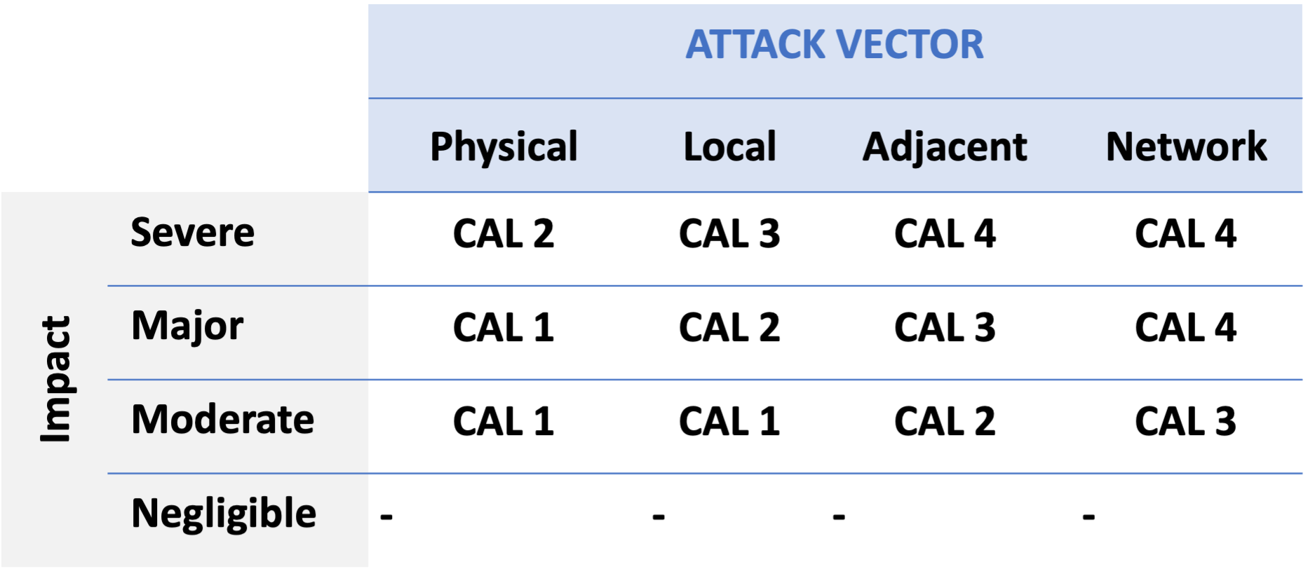 attack vectors | Synopsys