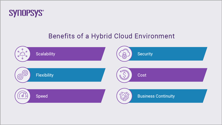 Benefits of a Hybrid Cloud Environment | Synopsys Cloud
