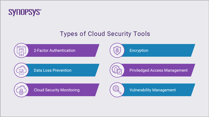Types of Cloud Security Tools | Synopsys Cloud