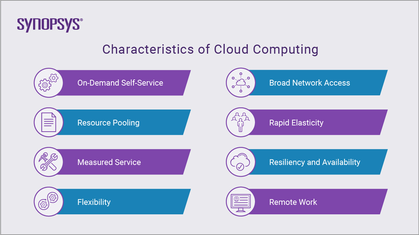 Characteristics of Cloud Computing | Synopsys Cloud