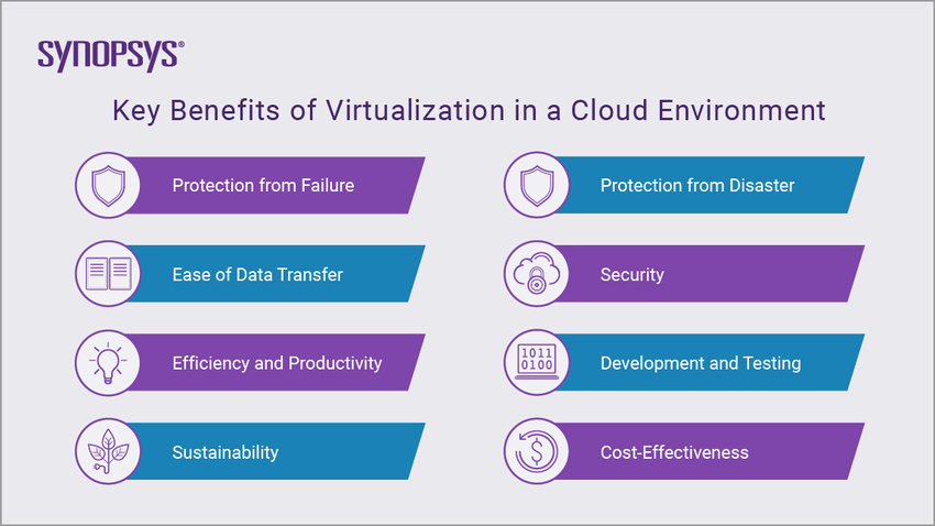 Benefits of Virtualization in a Cloud Environment | Synopsys Cloud