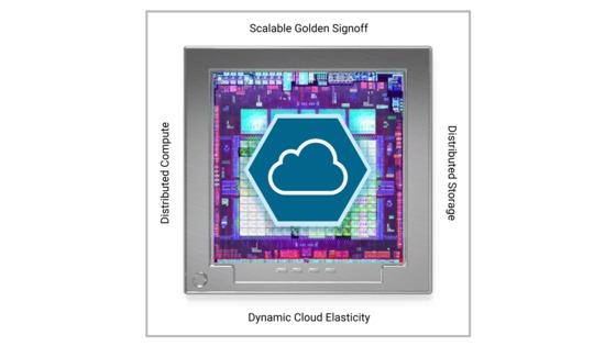 Scalable Golden Signoff | Synopsys