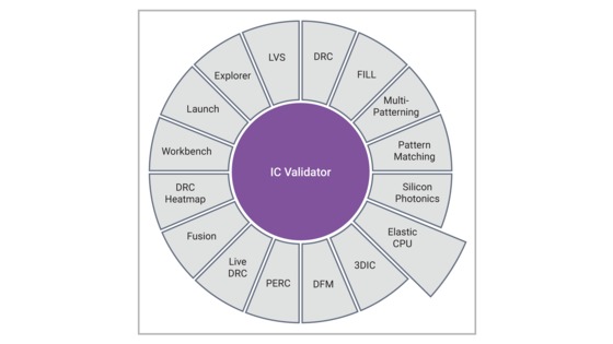 IC Validator | Synopsys