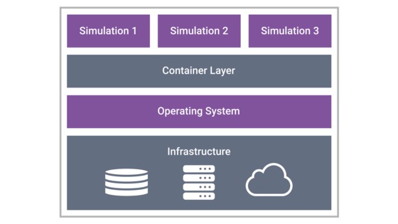 Functional Verification​ | Synopsys