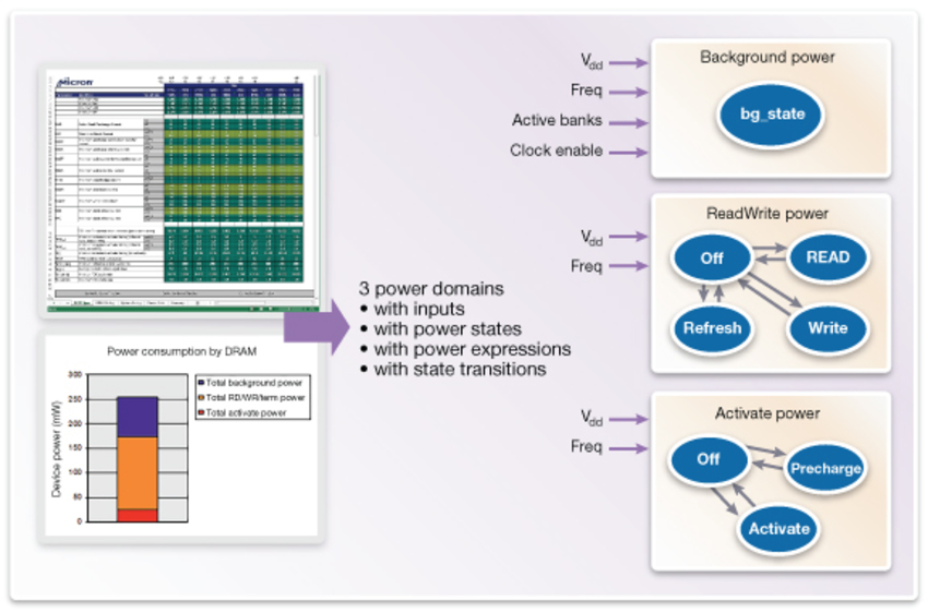 What Is Practical Power Analysis? – SDNA