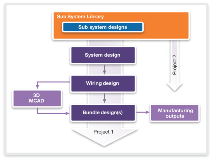 Embedded System Design Flow Chart