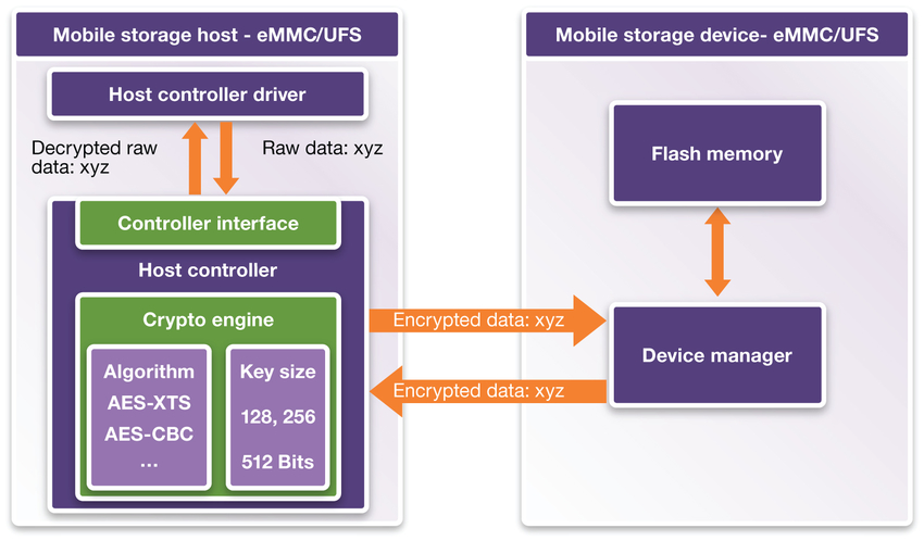 Cara Mengatasi Pci Data Acquisition And Signal Processing Controller