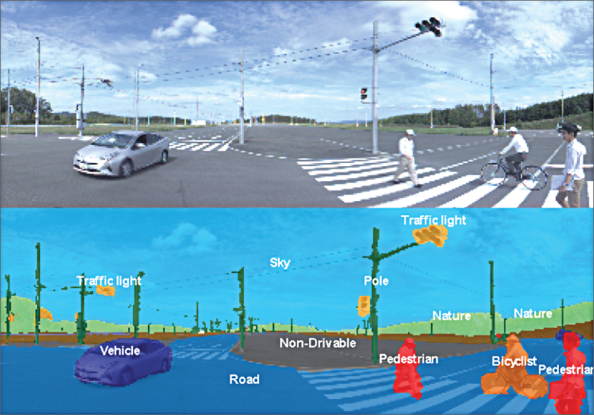 Figure 1: Example of machine vision scene segmentation from Toshiba and Denso 2016 press release 
