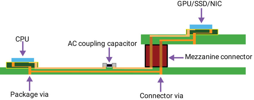 图3(a)：带有一个夹层连接器的通道