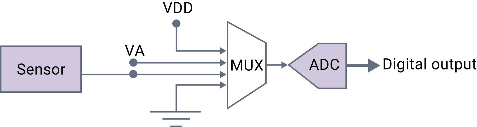 图1：使用MUX测量已知电压以检测故障
