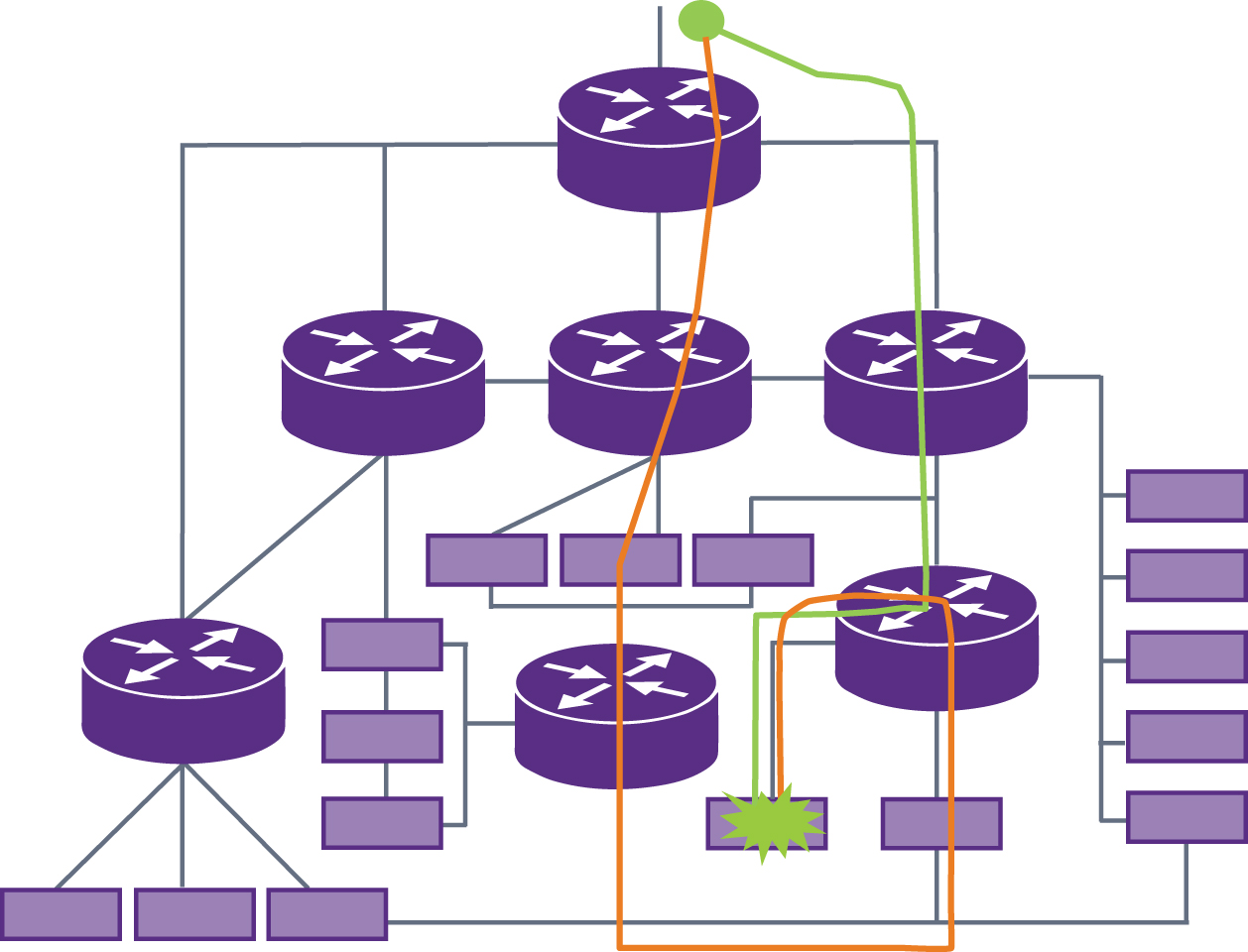图4：帧复制和消除能够检测并减轻由于CRC错误、断线和连接松动所引起的问题