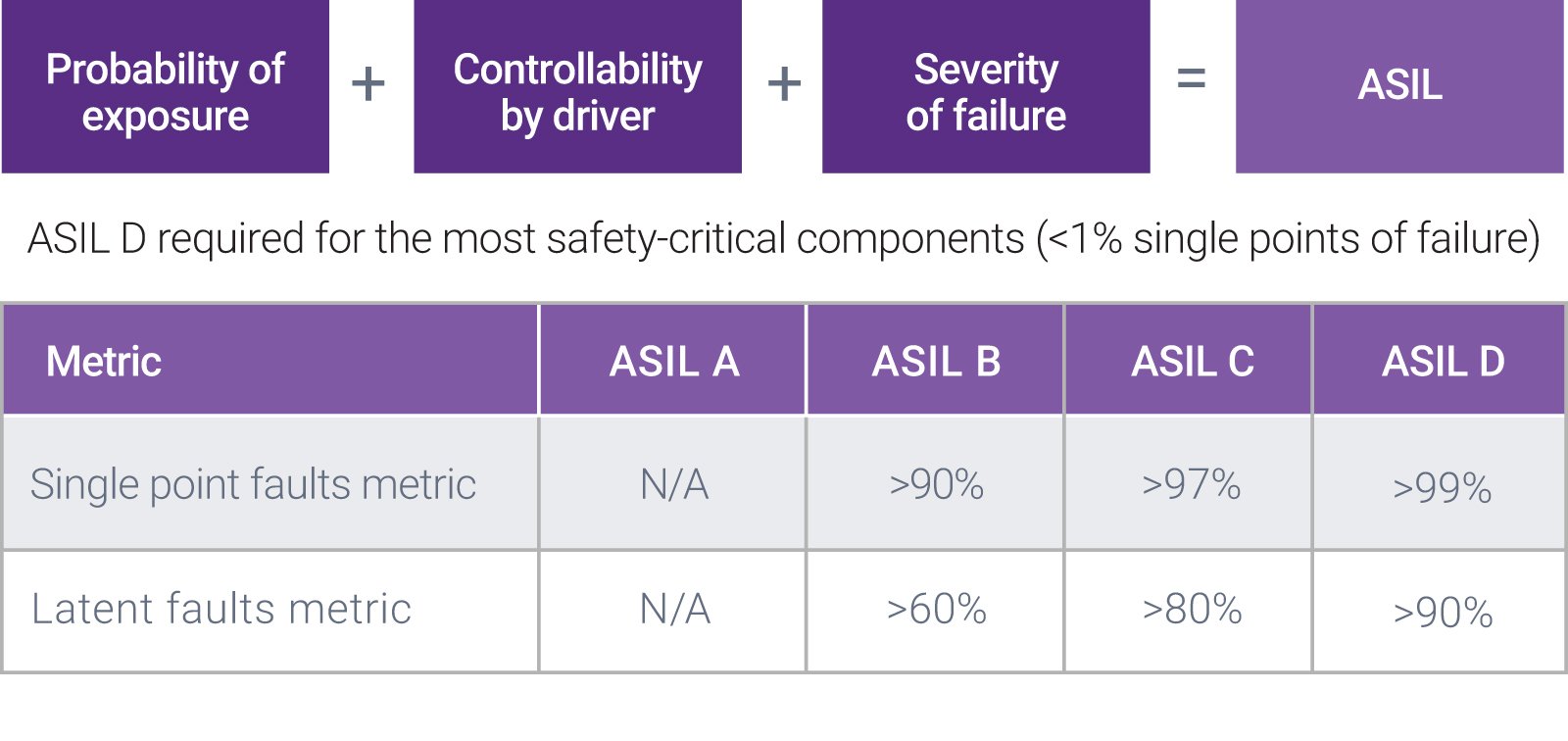 AI's Impact on Automotive Design DesignWare IP Synopsys