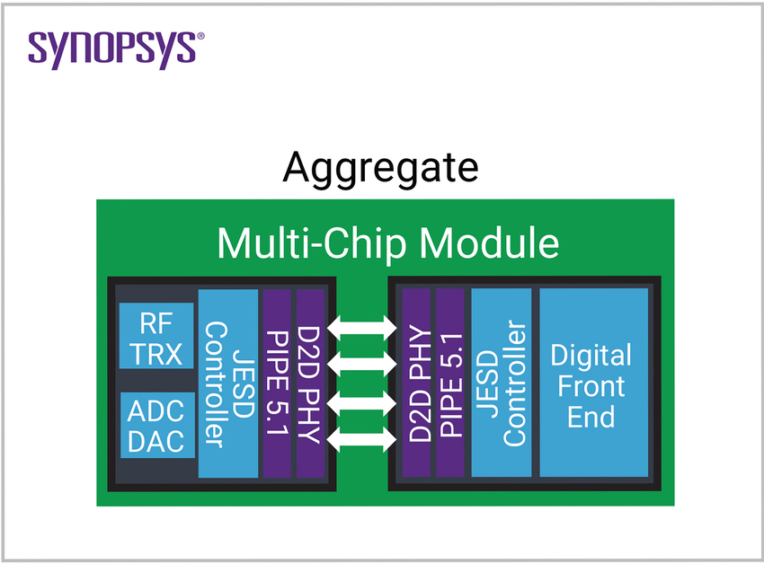 Aggregate | Synopsys