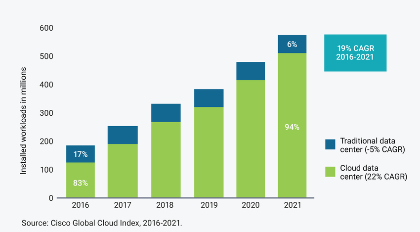 converg-cloud-comp-fig1.jpg.imgw.850.x.jpg