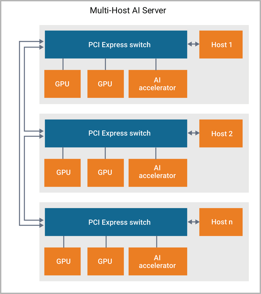 converg-cloud-comp-fig2.jpg.imgw.850.x.jpg