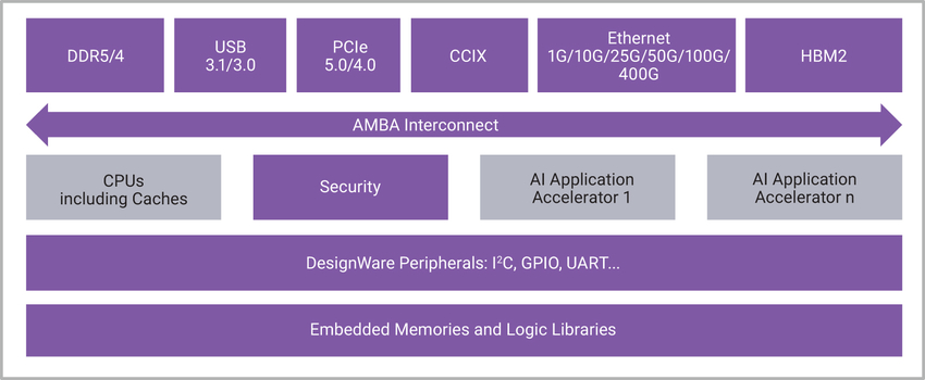 converg-cloud-comp-fig3.jpg.imgw.850.x.jpg