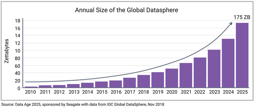 使用ip 接口减少hpc 延迟并加速云计算 使用ip 接口减少hpc 延迟并加速云计算