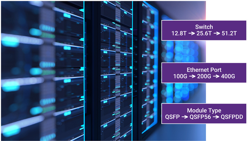 Hyperscale data center architecture evolving to handle higher data rates and bandwidth
