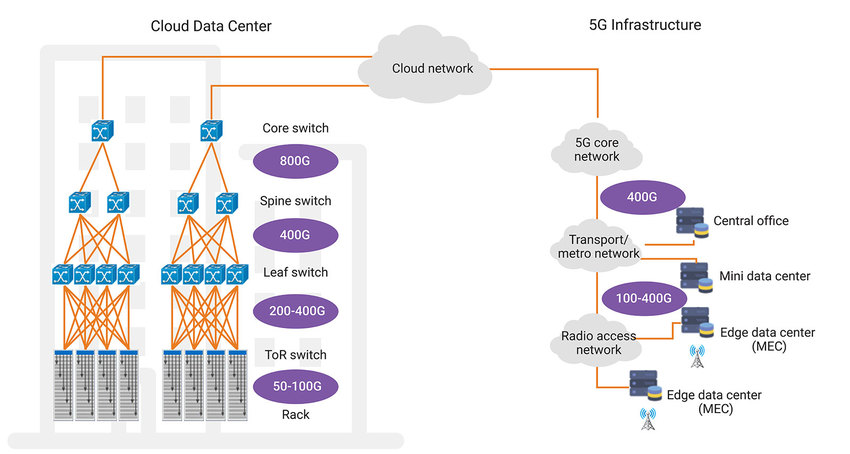 dwtb-q420-cloud-fig2.jpg.imgw.850.x.jpg