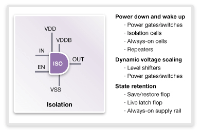 SiWare Logic Libraries