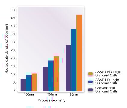 Synopsys ASAP Process Geometry Chart