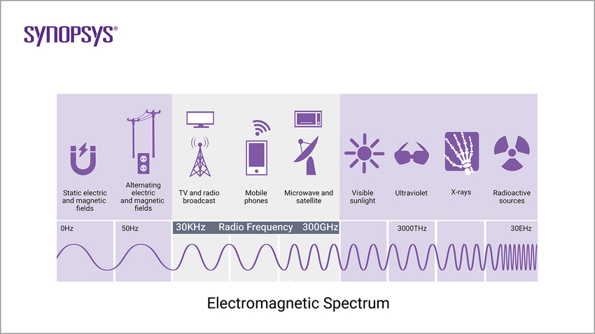 Rf Transmitter And Receiver Circuit Design Software