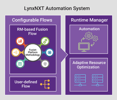 LynxNXT Automation System