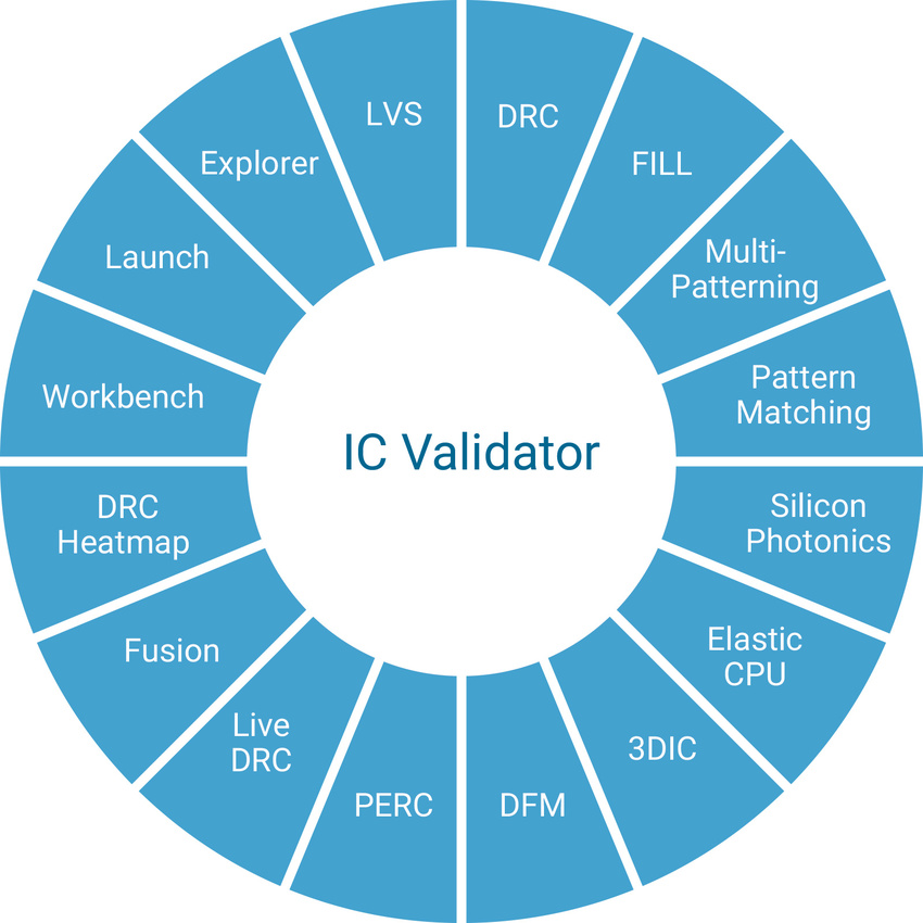 IC Validator Technology