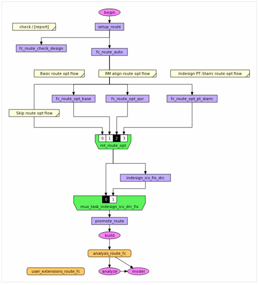 Runtime Manager - 