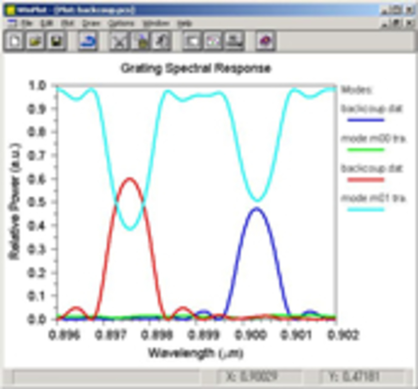 旧rsoft社製品 光デバイス