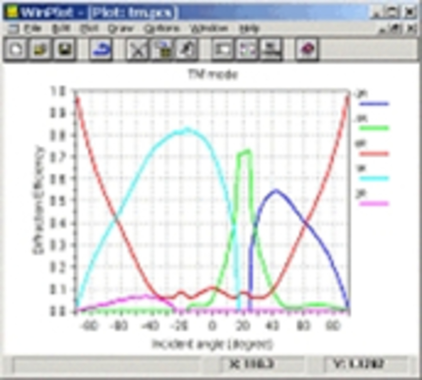 旧rsoft社製品 光デバイス