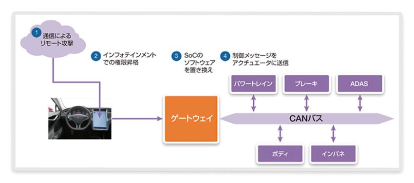 synopsys