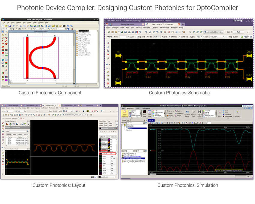Photonic Device Compiler | Synopsys
