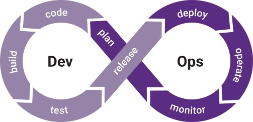 Phases in the secure SDLC
