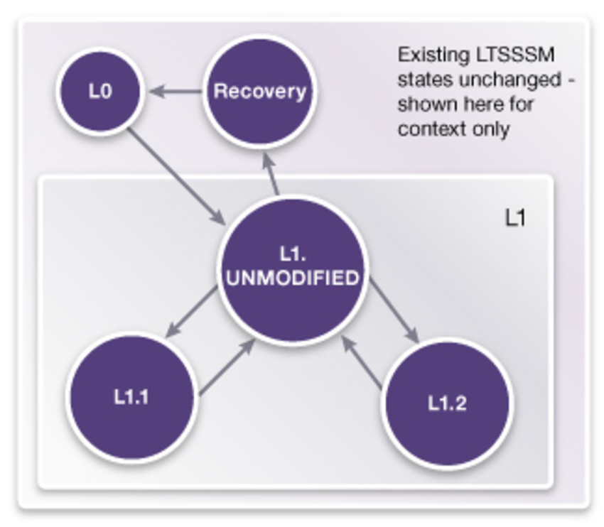 Reduce Power Consumption in PCI ExpressBased Devices Synopsys
