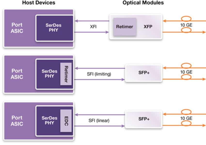 40G Physical Layer Interfaces DesignWare IP Synopsys