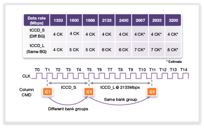 ddr4 specification